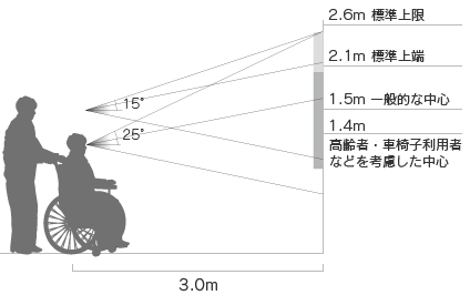 キープラン